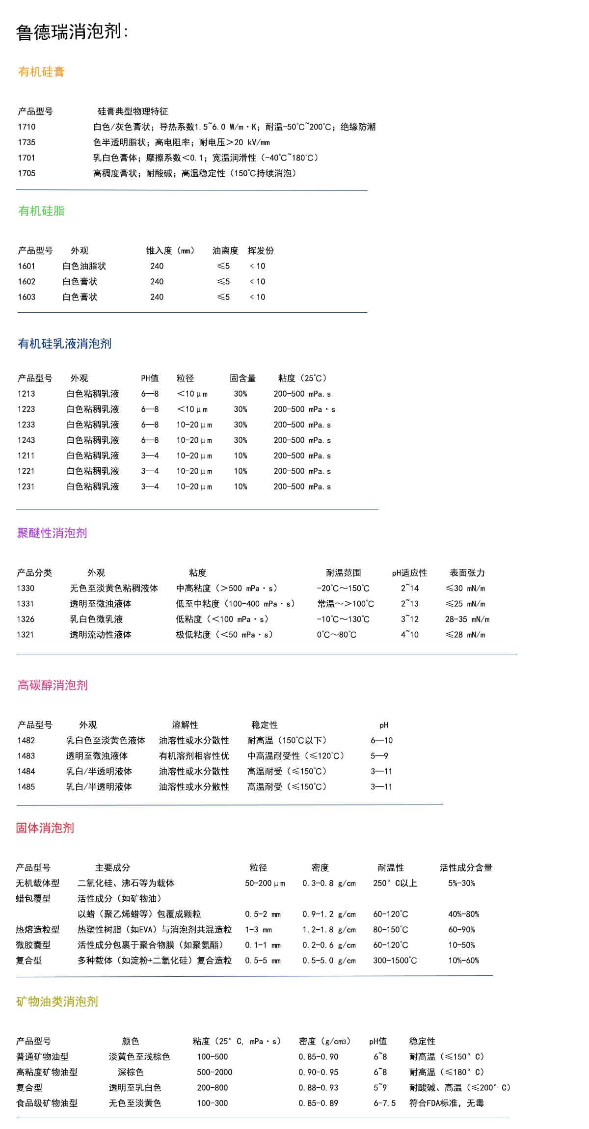 水处理消泡剂产品技术指标.jpg
