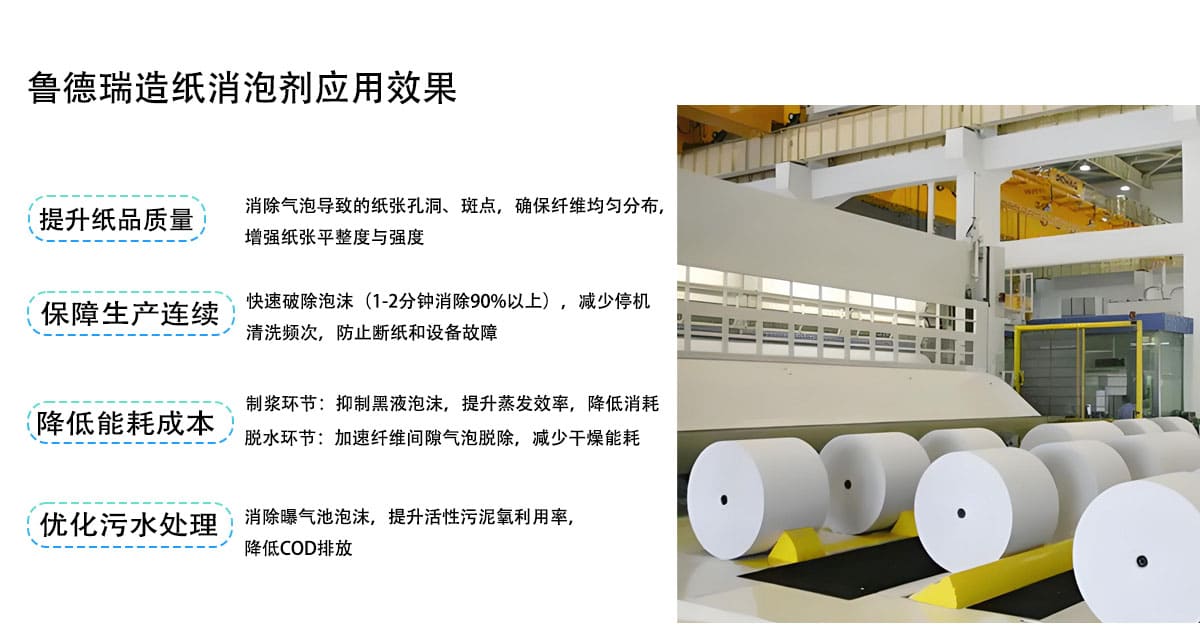 鲁德瑞造纸消泡剂应用效果
消除气泡导致的纸张孔洞、斑点，确保纤维均匀分布，
提升纸品质量
增强纸张平整度与强度
保障生产连续
快速破除泡沫（1-2分钟消除90%以上），减少停机
清洗频次，防止断纸和设备故障
制浆环节：抑制黑液泡沫，提升蒸发效率，降低消耗
降低能耗成本
脱水环节：加速纤维间隙气泡脱除，减少干燥能耗
优化污水处理
消除曝气池泡沫，提升活性污泥氧利用率，
降低COD排放
