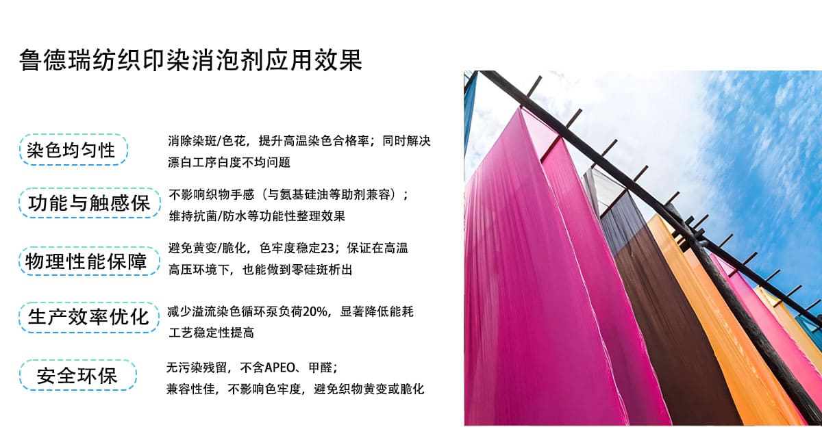 鲁德瑞纺织印染消泡剂应用效果
消除染斑/色花，提升高温染色合格率；同时解决
染色均匀性
漂白工序白度不均问题
功能与触感保
不影响织物手感（与氨基硅油等助剂兼容）；
维持抗菌/防水等功能性整理效果
避免黄变/脆化，色牢度稳定23；保证在高温
物理性能保障
高压环境下，也能做到零硅斑析出
生产效率优化
减少溢流染色循环泵负荷20%，显著降低能耗
工艺稳定性提高
安全环保
无污染残留，不含APEO、甲醛；
兼容性佳，不影响色牢度，避免织物黄变或脆化