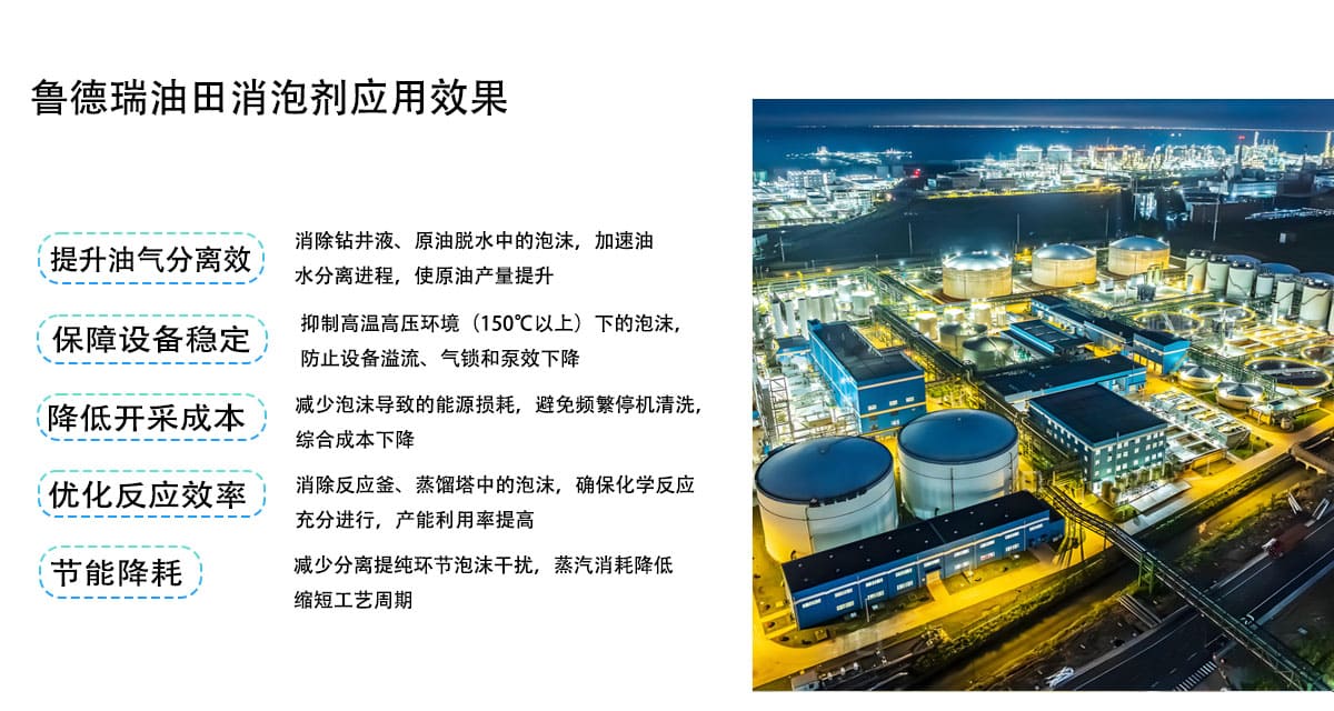 鲁德瑞油田消泡剂应用效果
消除钻井液、原油脱水中的泡沫，加速油
提升油气分离效
水分离进程，使原油产量提升
抑制高温高压环境（150℃以上）下的泡沫，
保障设备稳定
防止设备溢流、气锁和泵效下降
减少泡沫导致的能源损耗，避免频繁停机清洗，
降低开采成本
综合成本下降
优化反应效率
消除反应釜、蒸馏塔中的泡沫，确保化学反应
充分进行，产能利用率提高
节能降耗
减少分离提纯环节泡沫干扰，蒸汽消耗降低
缩短工艺周期