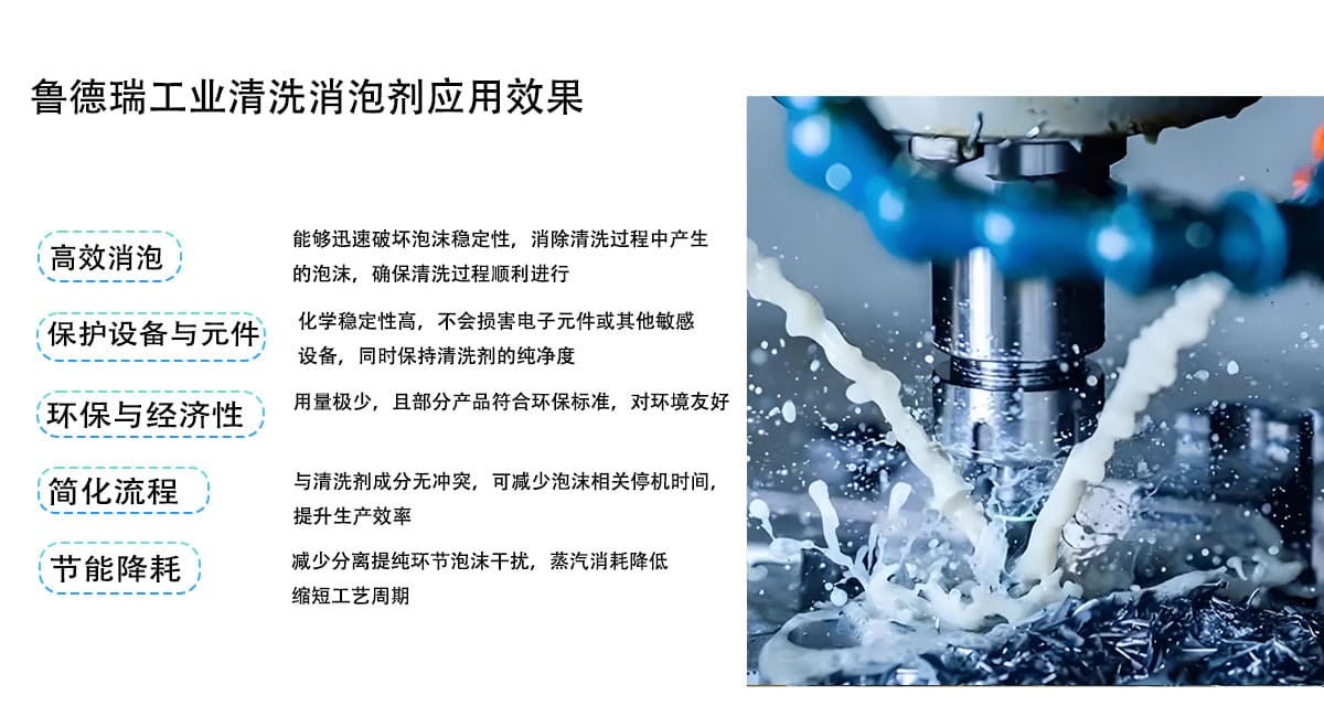 鲁德瑞工业清洗消泡剂应用效果
能够迅速破坏泡沫稳定性，消除清洗过程中产生
高效消泡
的泡沫，确保清洗过程顺利进行
保护设备与元件
化学稳定性高，不会损害电子元件或其他敏感
设备，同时保持清洗剂的纯净度
环保与经济性
用量极少，且部分产品符合环保标准，对环境友好
简化流程
与清洗剂成分无冲突，可减少泡沫相关停机时间，
提升生产效率
节能降粍
减少分离提纯环节泡沫干扰，蒸汽消耗降低
缩短工艺周期