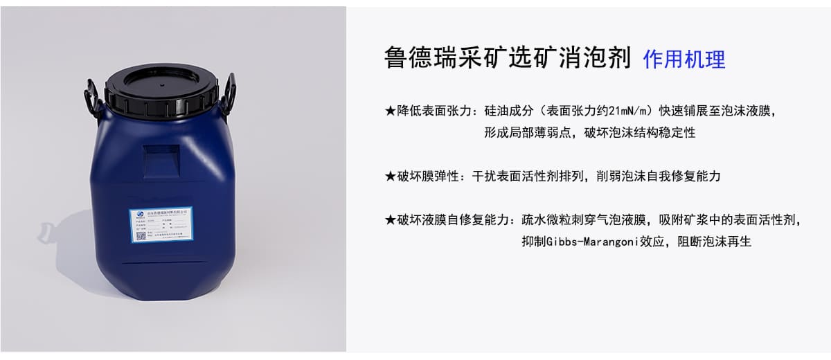 鲁德瑞采矿选矿消泡剂作用机理
★降低表面张力：硅油成分（表面张力约21mN/m）快速铺展至泡沫液膜，
形成局部薄弱点，破坏泡沫结构稳定性
★破坏膜弹性：干扰表面活性剂排列，削弱泡沫自我修复能力
★破坏液膜自修复能力：疏水微粒刺穿气泡液膜，吸附矿浆中的表面活性剂，
抑制Gibbs-Marangoni效应，阻断泡沫再生