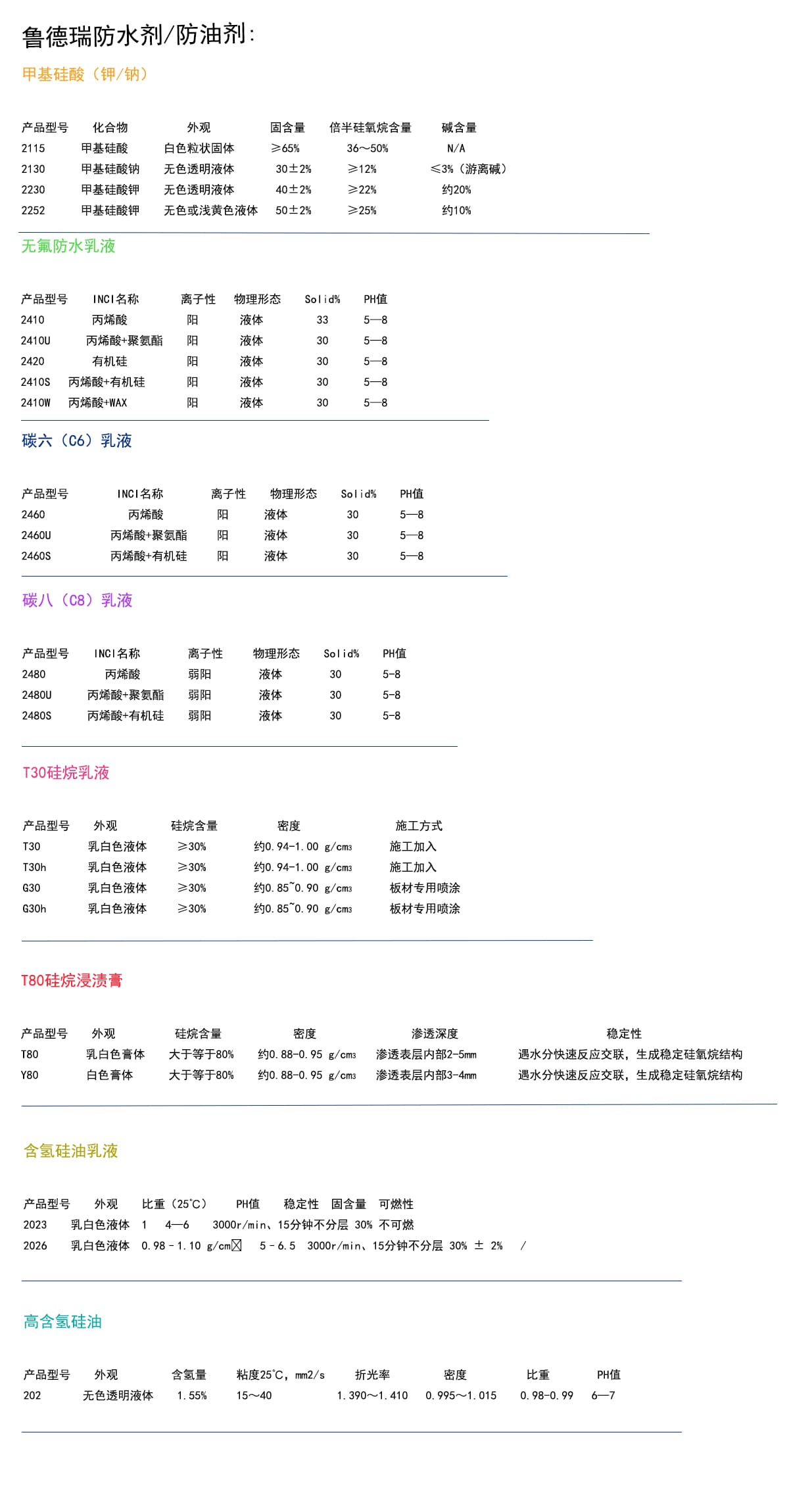 化妆品防水剂