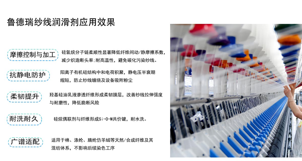 鲁德瑞纱线润滑剂应用效果
摩擦控制与加工
硅氧烷分子链柔顺性显著降低纤维间动/静摩擦系数
减少织造断头率；耐高温性，避免碳化污染纱线。
抗静电防护
阳离子有机硅结构中和电荷积聚，静电压半衰期
缩短，防止纱线缠绕及设备吸附粉尘
柔韧提升
羟基硅油乳液渗透纤维形成柔韧膜层，改善纱线拉伸强度
与耐磨性，降低脆断风险
耐洗耐久
硅烷偶联剂与纤维形成Si-0-M共价键，耐水洗。
广谱适配
适用于棉、涤纶、腈纶仿羊绒等天然/合成纤维及其
混纺体系，不影响后续染色工序