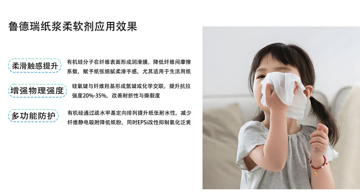 鲁德瑞纸浆柔软剂应用效果
有机硅分子在纤维表面形成润滑膜，降低纤维间摩擦
柔滑触感提升
系数，赋予纸张细腻柔滑手感，尤其适用于生活用纸
増强物理强度
硅氧键与纤维羟基形成氢键或化学交联，提升抗拉
强度20%-35%，改善耐折性与撕裂度
多功能防护
有机硅通过疏水甲基定向排列提升纸张耐水性，减少
纤维静电吸附降低纸粉，同时EPSi改性抑制氧化泛黄