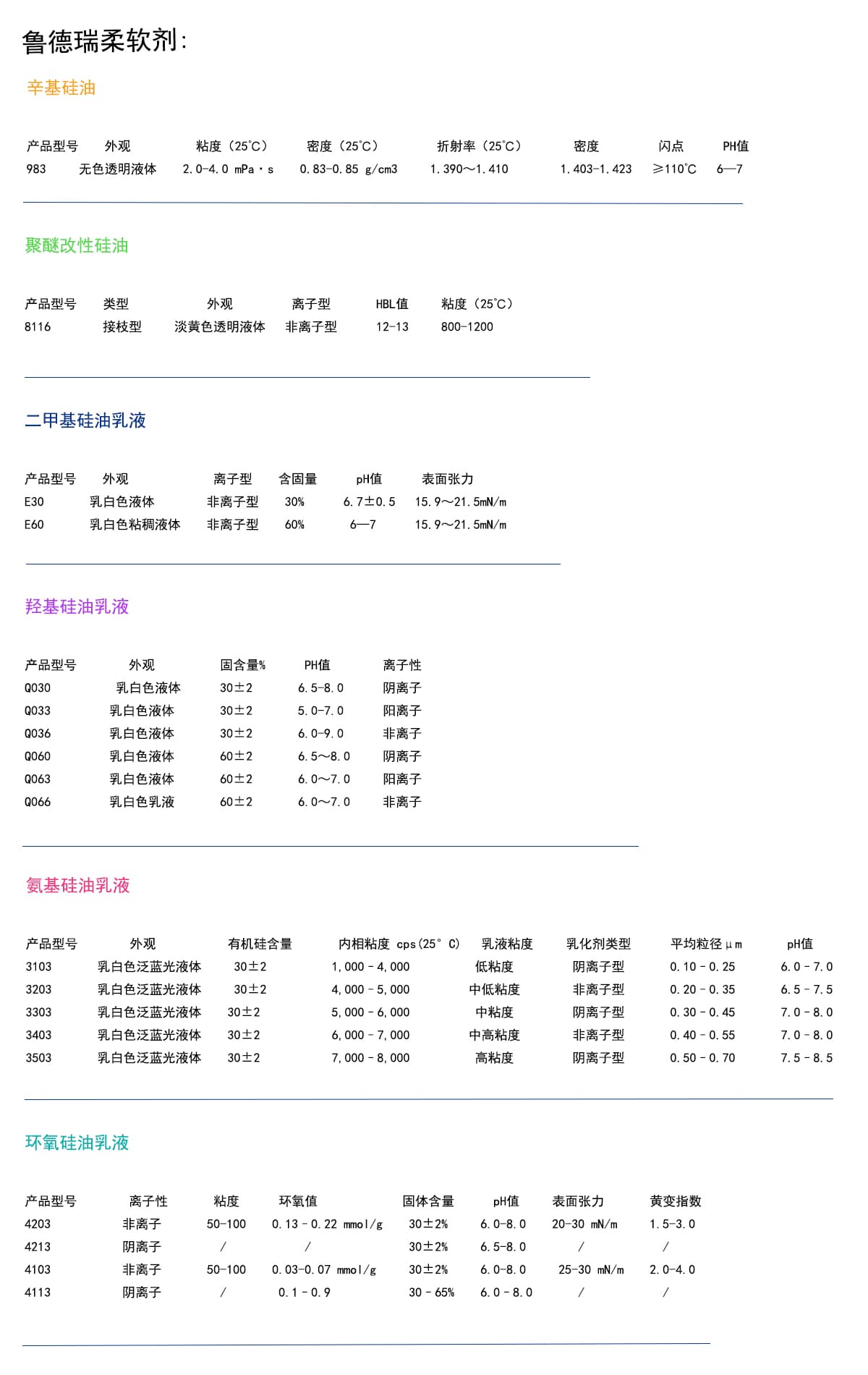 皮革柔软剂原料参数