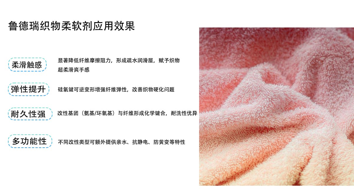 鲁德瑞织物柔软剂应用效果
显著降低纤维摩擦阻力，形成疏水润滑层，赋予织物
柔滑触感
超柔滑爽手感
弹性提升
硅氧键可逆变形增强纤维弹性，改善织物硬化问题
耐久性强
改性基团（氨基/环氧基）与纤维形成化学键合，耐洗性优异
多功能性
不同改性类型可额外提供亲水、抗静电、防黄变等特性