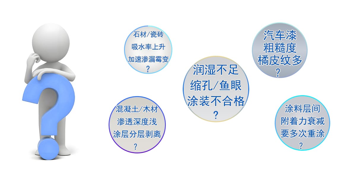 汽车漆粗糙度橘皮纹多？润湿不足缩孔/鱼眼涂装不合格？