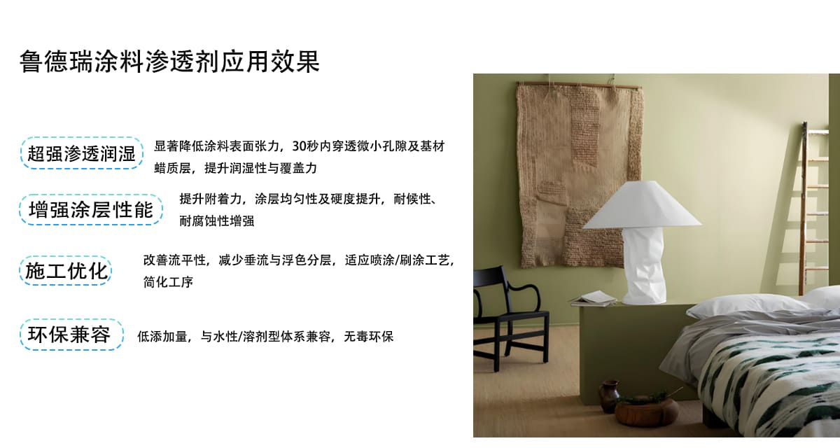 鲁德瑞涂料渗透剂应用效果
超强渗透润湿
显著降低涂料表面张力，30秒内穿透微小孔隙及基材
蜡质层，提升润湿性与覆盖力
提升附着力，涂层均匀性及硬度提升，耐候性、
増强涂层性能
耐腐蚀性増强
施工优化
改善流平性，减少垂流与浮色分层，适应喷涂/刷涂工艺，
简化工序
环保兼容
低添加量，与水性/溶剂型体系兼容，无毒环保.jpg