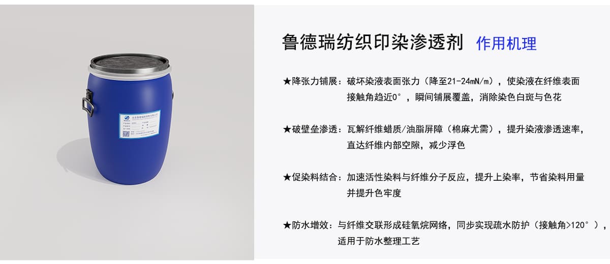 鲁德瑞纺织印染渗透剂
作用机理
★降张力铺展：破坏染液表面张力（降至21-24mN/m），使染液在纤维表面
接触角趋近0。，瞬间铺展覆盖，消除染色白斑与色花
★破壁垒渗透：瓦解纤维蜡质/油脂屏障（棉麻尤需），提升染液渗透速率，
直达纤维内部空隙，减少浮色
★促染料结合：加速活性染料与纤维分子反应，提升上染率，节省染料用量
并提升色牢度
★防水增效：与纤维交联形成硅氧烷网络，同步实现疏水防护（接触角>120°），
适用于防水整理工艺