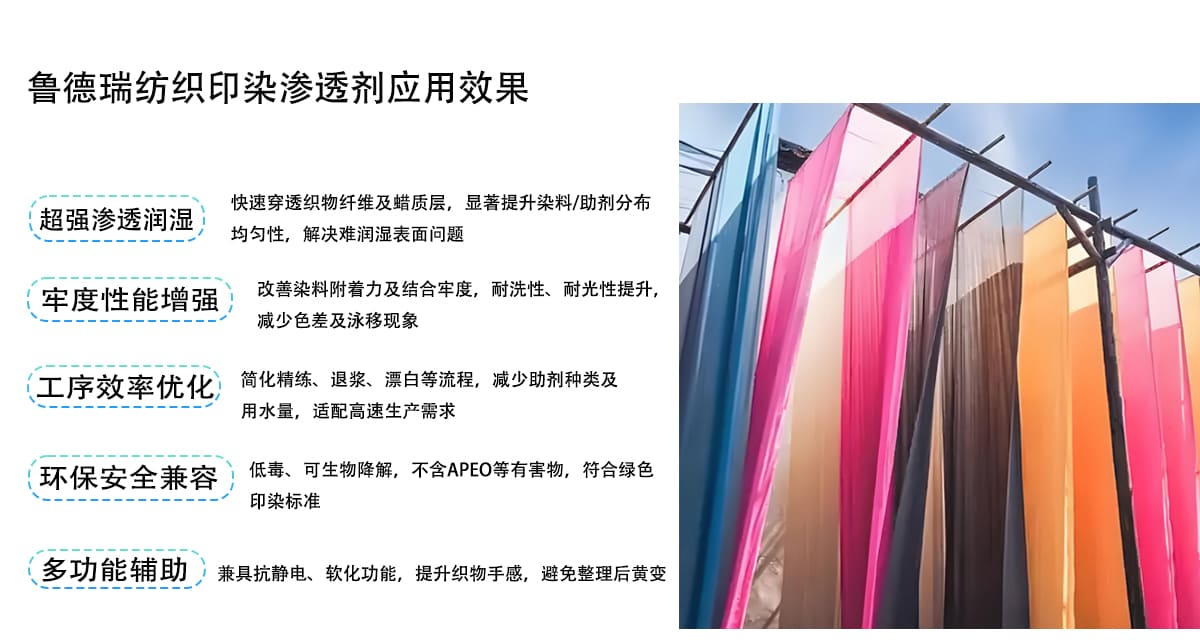 鲁德瑞纺织印染渗透剂应用效果
快速穿透织物纤维及蜡质层，显著提升染料/助剂分布
超强渗透润湿
均匀性，解决难润湿表面问题
牢度性能增强
改善染料附着力及结合牢度，耐洗性、耐光性提升，
减少色差及泳移现象
工序效率优化
简化精练、退浆、漂白等流程，减少助剂种类及
用水量，适配高速生产需求
环保安全兼容
低毒、可生物降解，不含APEO等有害物，符合绿色
印染标准
多功能辅助
兼具抗静电、软化功能，提升织物手感，避免整理后黄变