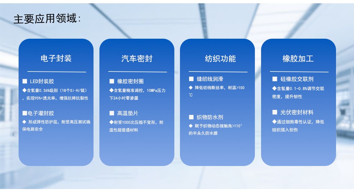 橡胶加工
硅橡胶交联剂
含氢量0.1-0.8%调节交联
密度，提升韧性
光伏密封材料
通过细胞毒性认证，降低
组织插入创伤
纺织功能
缝纫线润滑
降低纺线断丝率，耐温>150
织物防水剂
赋予织物动态接触角>110-
的半永久防水膜
汽车密封
橡胶密封圈
含氢量精准调控，10MPa压力
下24小时零渗漏
高温垫片
耐受1000次压缩不变形，耐
温性超普通材料
电子封装
LED封装胶
含氢量0.36%级别（18个Si-H/链）
，实现95%+透光率，增强抗摔抗裂性
电子灌封胶
形成弹性防护层，耐受高压测试确
保电路安全

