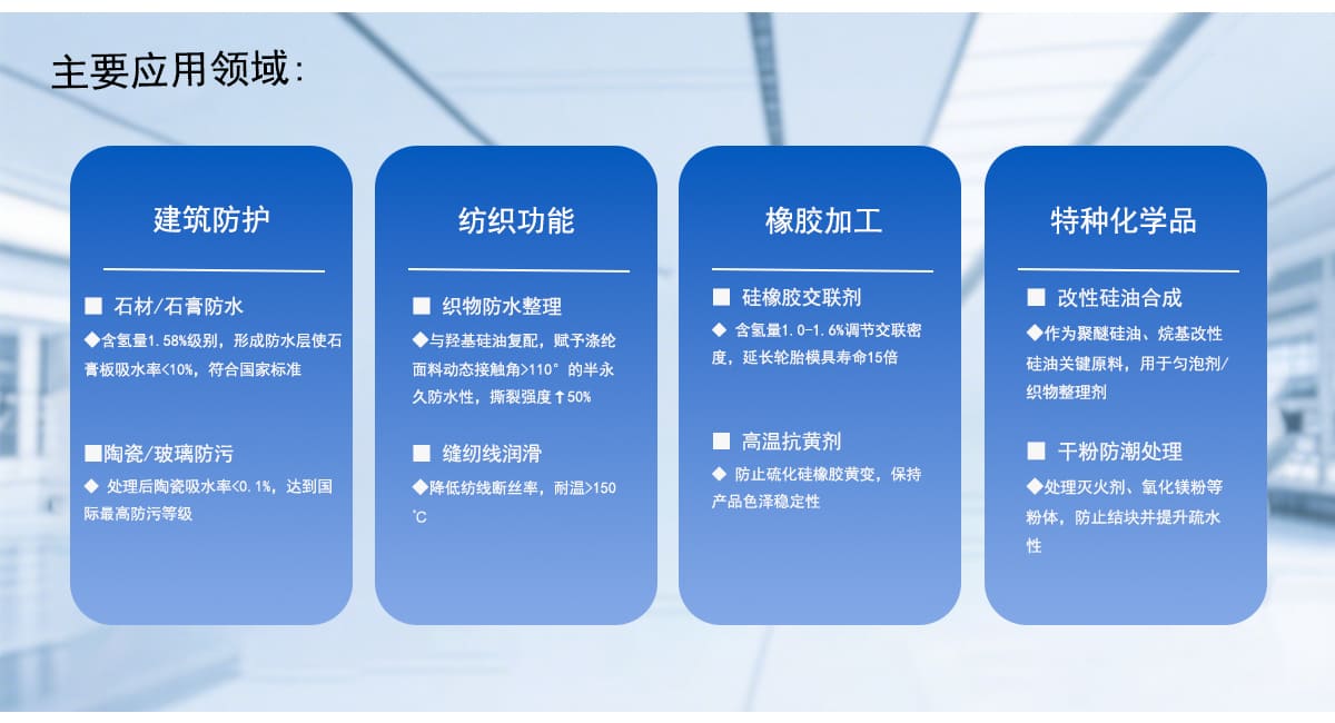 特种化学品
改性硅油合成
◆作为聚醚硅油、烷基改性
硅油关键原料，用于匀泡剂/
织物整理剂
干粉防潮处理
处理灭火剂、氧化镁粉等
粉体，防止结块并提升疏水
性
橡胶加工
硅橡胶交联剂
含氢量1.0-1.6%调节交联密
度，延长轮胎模具寿命15倍
高温抗黄剂
防止硫化硅橡胶黄变，保持
产品色泽稳定性
纺织功能
织物防水整理
与羟基硅油复配，赋予涤纶
面料动态接触角>110°的半永
久防水性，撕裂强度↑50%
缝纫线润滑
降低纺线断丝率，耐温>150℃
建筑防护
石材/石膏防水
含氢量1.58%级别，形成防水层使石
膏板吸水率<10%，符合国家标准
■陶瓷/玻璃防污
处理后陶瓷吸水率<0.1%，达到国
际最高防污等级


