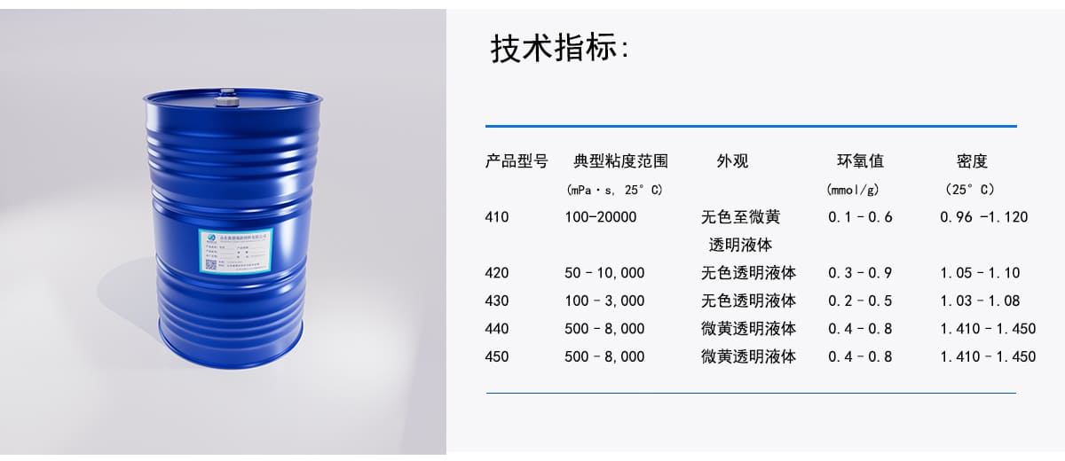 技术指标：
外观
环氧值
密度
典型粘度范围
产品型号
(mmo1/g)
(25° c)
无色至微黄
(mPa· s, 25° C)
410
100-20000
0.1-0.6
0.96 -1.120
透明液体
420
无色透明液体
0.3-0.9
1.05-1.10
430
50-10,000
100-3,000
无色透明液体
0.2-0.5
1.03-1.08
440
500-8,000
微黄透明液体
0.4-0.8
1.410-1.450
450
500-8,000
微黄透明液体
0.4-0.8
1.410-1.450