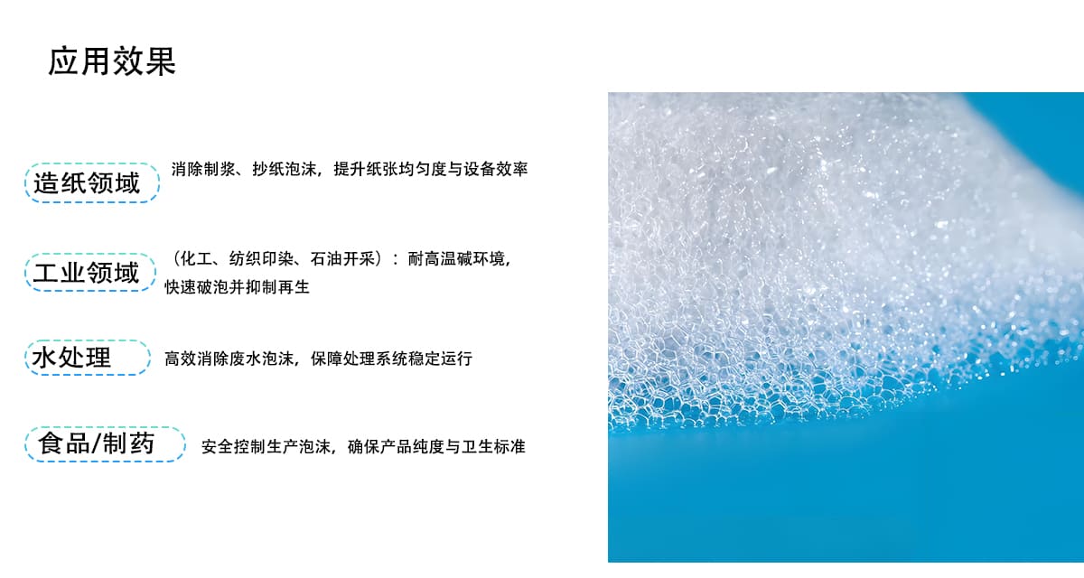 应用效果
消除制浆、抄纸泡沫，提升纸张均匀度与设备效率
造纸领域
（工业领域
（化工、纺织印染、石油开采）：耐高温碱环境，
快速破泡并抑制再生
（水处理
高效消除废水泡沫，保障处理系统稳定运行
食品/制药
安全控制生产泡沫，确保产品纯度与卫生标准