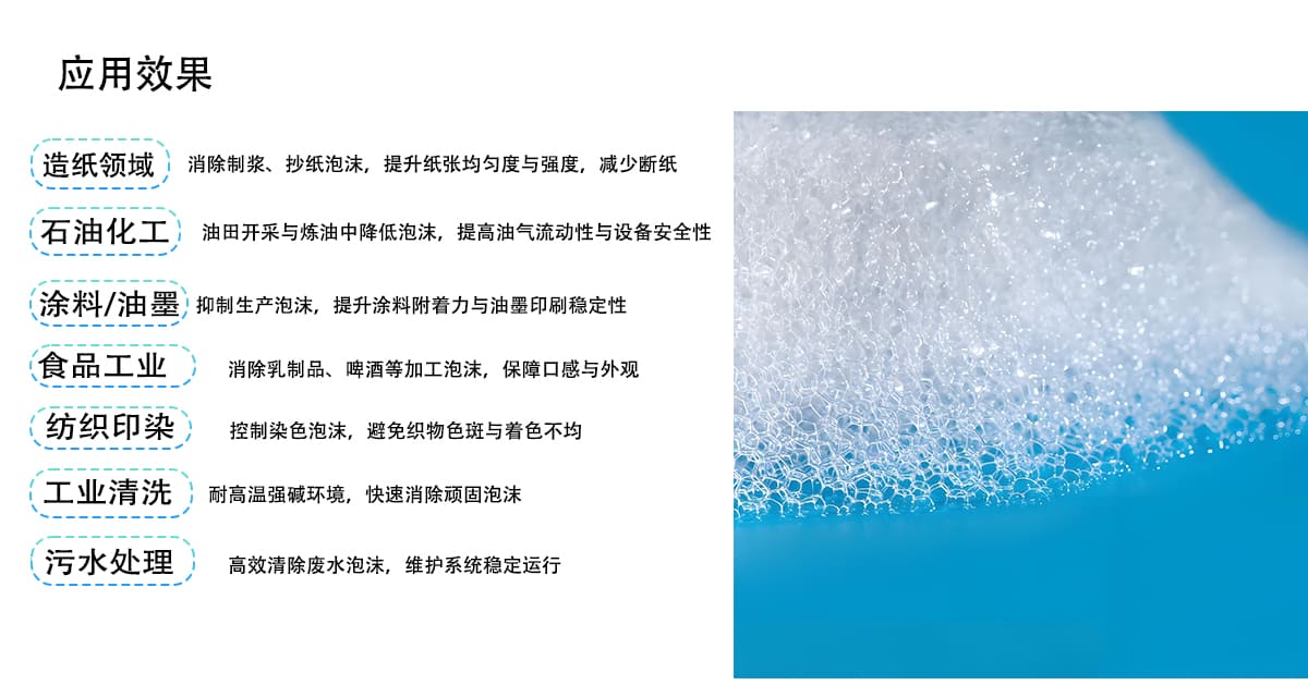 应用效果
造纸领域
消除制浆、抄纸泡沫，提升纸张均匀度与强度，减少断纸
石油化工
油田开采与炼油中降低泡沫，提高油气流动性与设备安全性
涂料/油墨
抑制生产泡沫，提升涂料附着力与油墨印刷稳定性
(食品工业
消除乳制品、啤酒等加工泡沫，保障口感与外观
纺织印染
控制染色泡沫，避免织物色斑与着色不均
工业清洗
耐高温强碱环境，快速消除顽固泡沫
污水处理
高效清除废水泡沫，维护系统稳定运行