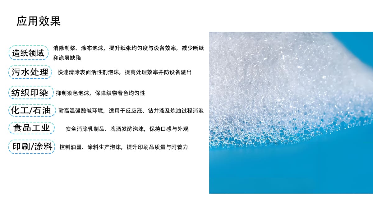 应用效果
消除制浆、涂布泡沫，提升纸张均匀度与设备效率，减少断纸
造纸领域
和涂层缺陷
污水处理
快速清除表面活性剂泡沫，提高处理效率并防设备溢出
纺织印染
抑制染色泡沫，保障织物着色均匀性
（化工/石油
耐高温强酸碱环境，适用于反应液、钻井液及炼油过程消泡
食品工业
安全消除乳制品、啤酒发酵泡沫，保持口感与外观
印刷/涂料
控制油墨、涂料生产泡沫，提升印刷品质量与附着力