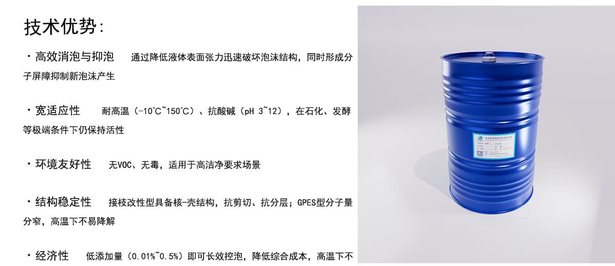 技术优势：
·高效消泡与抑泡
通过降低液体表面张力迅速破坏泡沫结构，同时形成分
子屏障抑制新泡沫产生
·宽适应性
耐高温（-10℃150C）、抗酸碱（pH312)，在石化、发酵
等极端条件下仍保持活性
·环境友好性无VOC、无毒，适用于高洁净要求场景
·结构稳定性接枝改性型具备核-壳结构，抗剪切、抗分层；GPES型分子量
分窄，高温下不易降解
·经济性低添加量（0.01%0.5%)即可长效控泡，降低综合成本，高温下不
