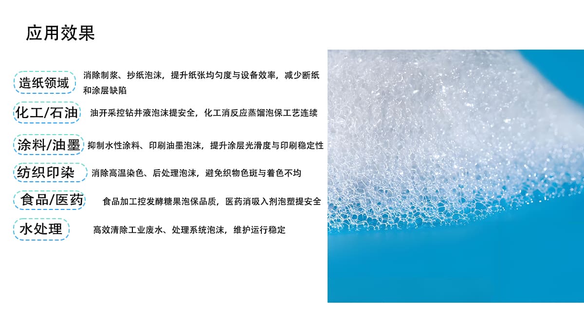 应用效果
造纸领域
消除制浆、抄纸泡沫，提升纸张均匀度与设备效率，减少断纸
和涂层缺陷
化工/石油
油开采控钻井液泡沫提安全，化工消反应蒸馏泡保工艺连续
涂料/油墨
抑制水性涂料、印刷油墨泡沫，提升涂层光滑度与印刷稳定性
（纺织印染
消除高温染色、后处理泡沫，避免织物色斑与着色不均
食品/医药
食品加工控发酵糖果泡保品质，医药消吸入剂泡塑提安全
水处理
高效清除工业废水、处理系统泡沫，维护运行稳定