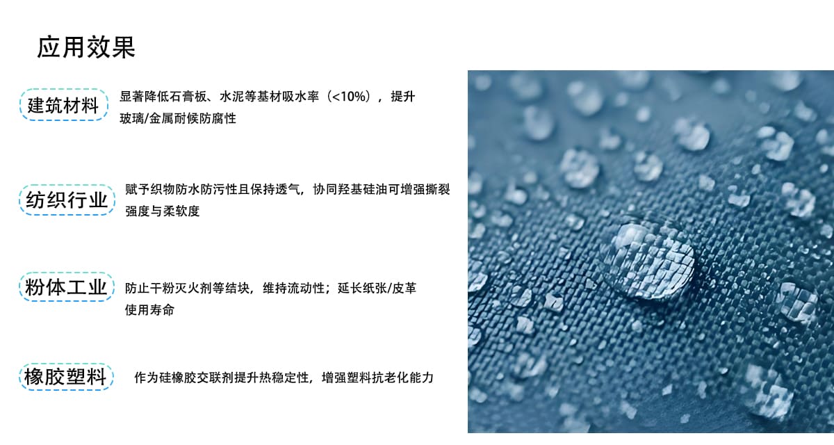 应用效果
建筑材料
显著降低石膏板、水泥等基材吸水率（<10%），提升
玻璃/金属耐候防腐性
纺织行业
赋予织物防水防污性且保持透气，协同羟基硅油可增强撕裂
强度与柔软度
粉体工业
防止干粉灭火剂等结块，维持流动性；延长纸张/皮革
使用寿命
橡胶塑料
作为硅橡胶交联剂提升热稳定性，增强塑料抗老化能力