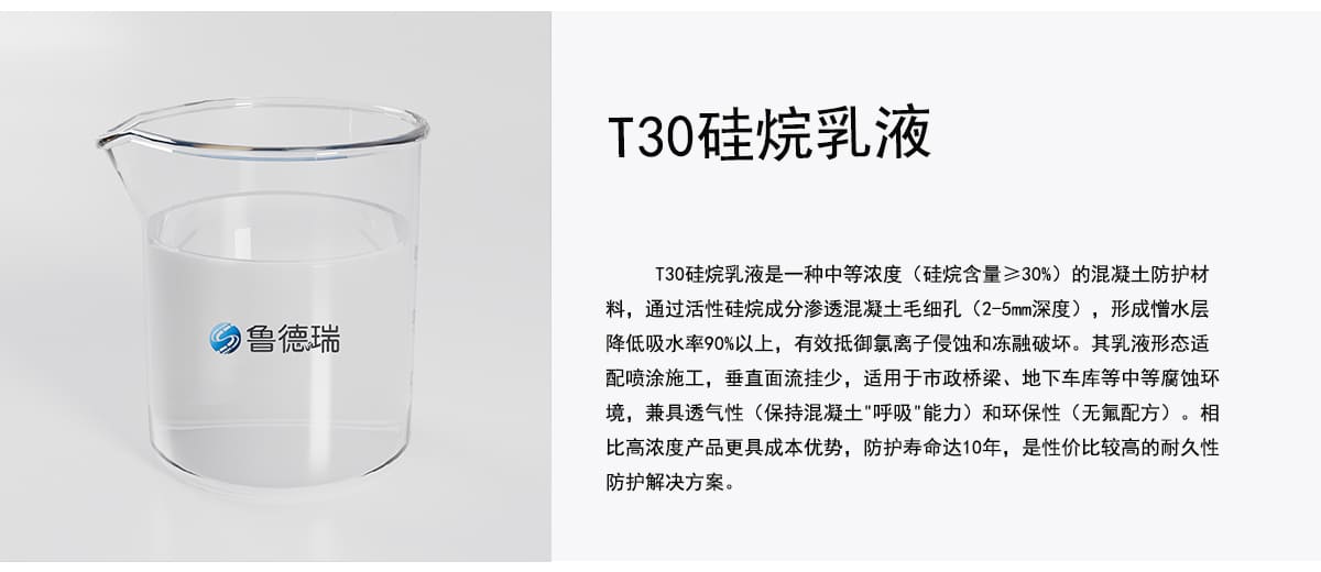 T30硅烷乳液是一种中等浓度（硅烷含量>30%）的混凝土防护材
料，通过活性硅烷成分渗透混凝土毛细孔（2-5mm深度），形成憎水层
降低吸水率90%以上，有效抵御氯离子侵蚀和冻融破坏。其乳液形态适
配喷涂施工，垂直面流挂少，适用于市政桥梁、地下车库等中等腐蚀环
境，兼具透气性（保持混凝土”呼吸”能力）和环保性（无氟配方）。相
比高浓度产品更具成本优势，防护寿命达10年，是性价比较高的耐久性
防护解决方案。