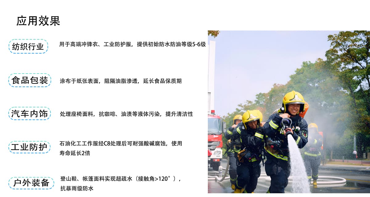 应用效果
纺织行业
用于高端冲锋衣、工业防护服，提供初始防水防油等级5-6级
食品包装
涂布于纸张表面，阻隔油脂渗透，延长食品保质期
汽车内饰
处理座椅面料，抗咖啡、油渍等液体污染，提升清洁性
（工业防护
石油化工工作服经C8处理后可耐强酸碱腐蚀，使用
寿命延长2倍
户外装备
登山鞋、帐篷面料实现超疏水（接触角>120°）
抗暴雨级防水