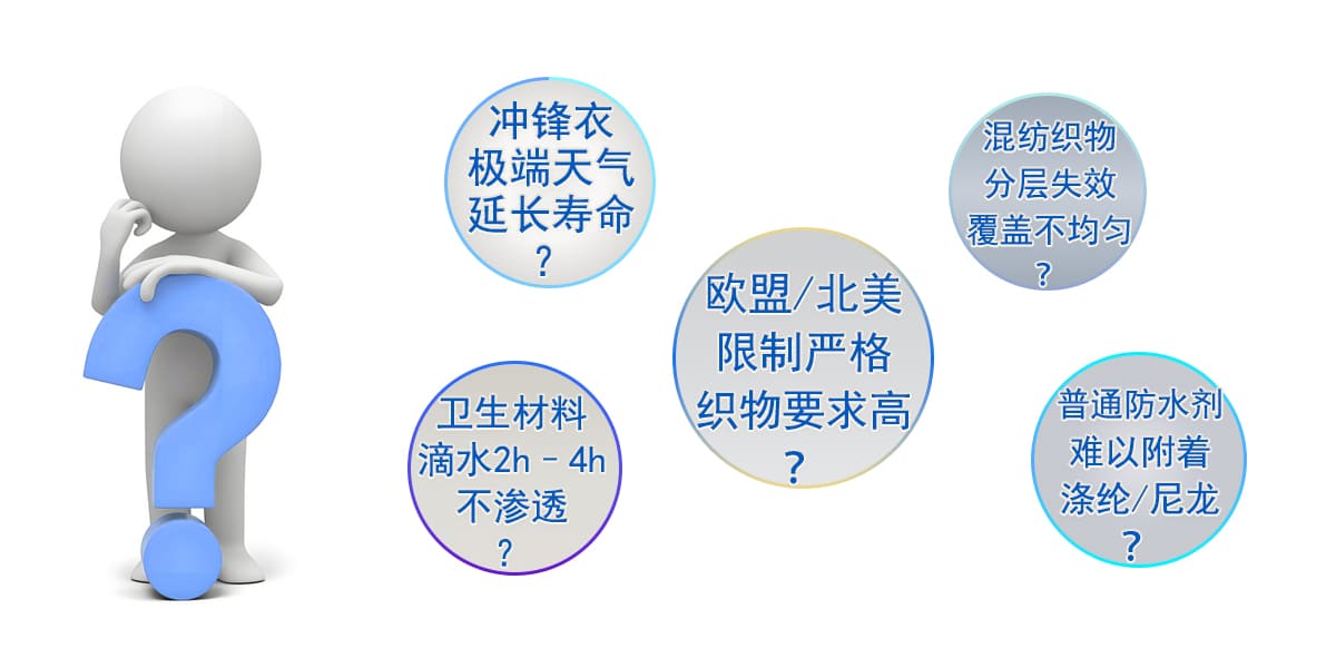 欧盟/北美限制严格织物要求高？普通防水剂难以附着涤纶/尼龙？混纺织物分层失效覆盖不均匀？