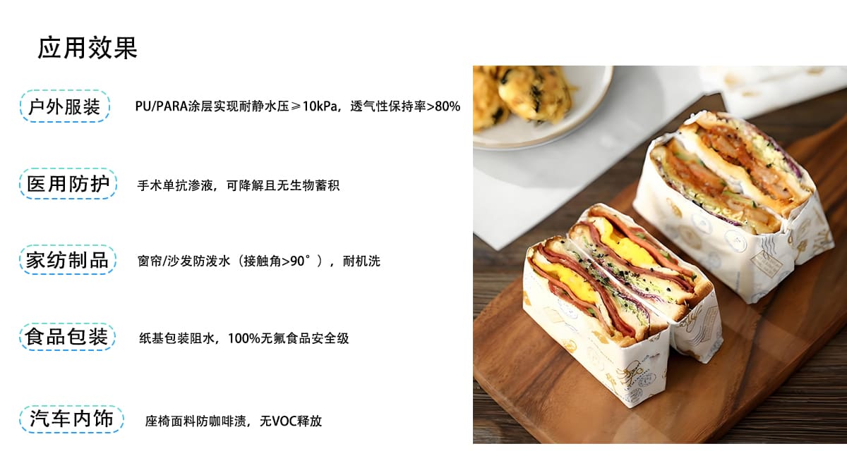 10kPa，透气性保持率>80%
医用防护
手术单抗渗液，可降解且无生物蓄积
家纺制品
窗帘/沙发防泼水（接触角>90°），耐机洗
食品包装
纸基包装阻水，100%无氟食品安全级
汽车内饰
座椅面料防咖啡渍，无VOC释放