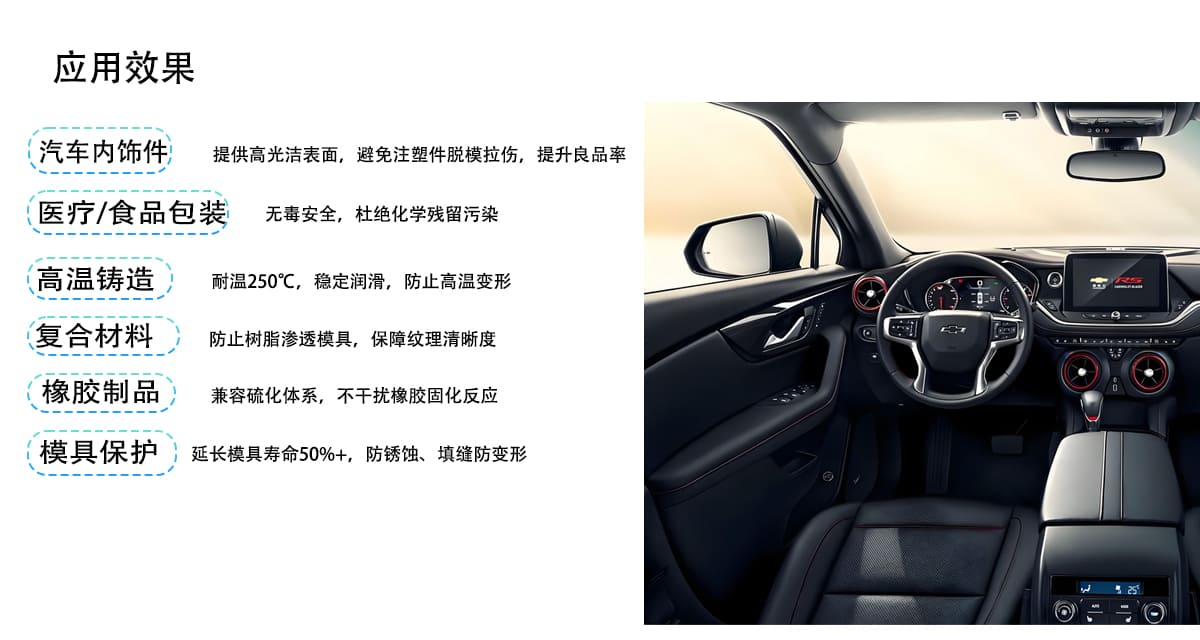 应用效果
汽车内饰件
提供高光洁表面，避免注塑件脱模拉伤，提升良品率
医疗/食品包装
无毒安全，杜绝化学残留污染
高温铸造
耐温250°℃，稳定润滑，防止高温变形
(复合材料
防止树脂渗透模具，保障纹理清晰度
橡胶制品
兼容硫化体系，不干扰橡胶固化反应
模具保护
延长模具寿命50%+，防锈蚀、填缝防变形