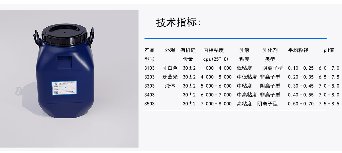 技术指标：
产品
有机硅
乳液
平均粒径
乳化剂
外观
内相粘度
pH值
型号
含量
cps (25° C)
粘度
类型
乳白色
30士2
低粘度
阴离子型
1,000-4,000
3103
0.10-0.25
6.0-7.0
泛蓝光
中低粘度
非离子型
30士2
3203
4,000-5,000
0. 20-0.35
6.5-7.5
液体
30士2
中粘度
7.0-8.0
阴离子型
3303
5,000-6,000
0.30-0.45
3403
30士2
6, 000-7,000
中高粘度 非离子型
0.40-0.55
7.0-8.0
3503
30士2
高粘度
阴离子型
7.5-8.5
0.50-0.70
7,000-8,000