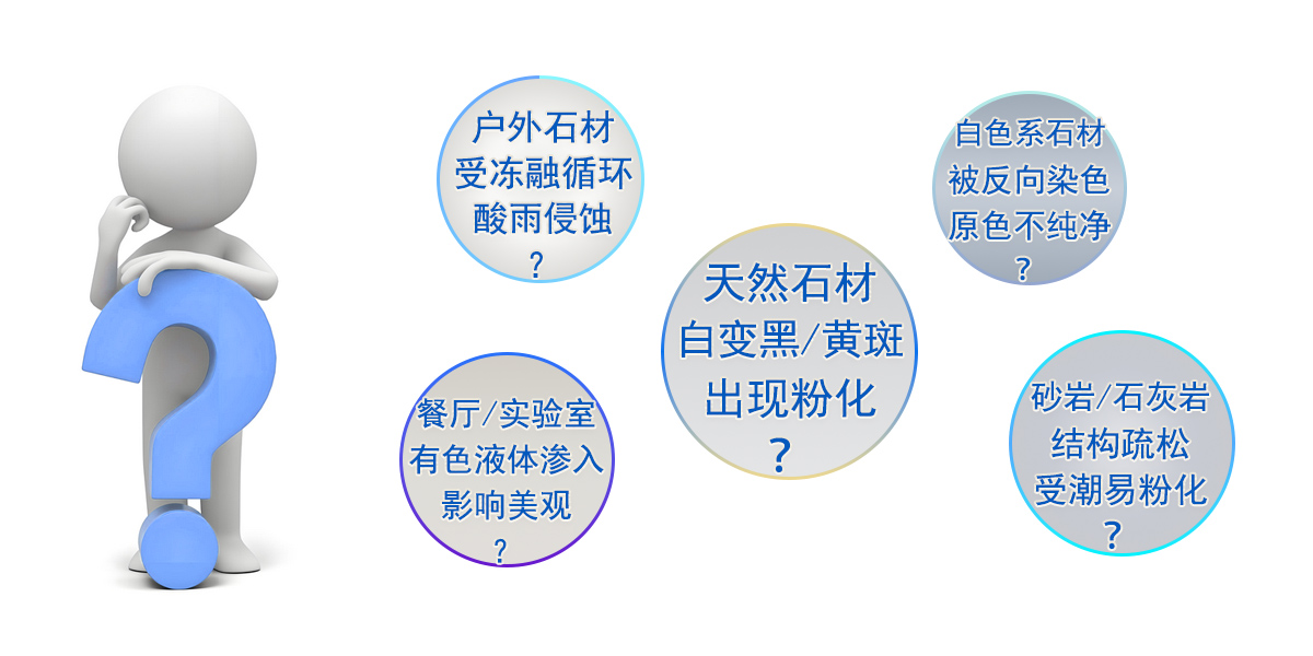 户外石材受冻融循环酸雨侵蚀？砂岩/石灰岩结构疏松受潮易粉化？