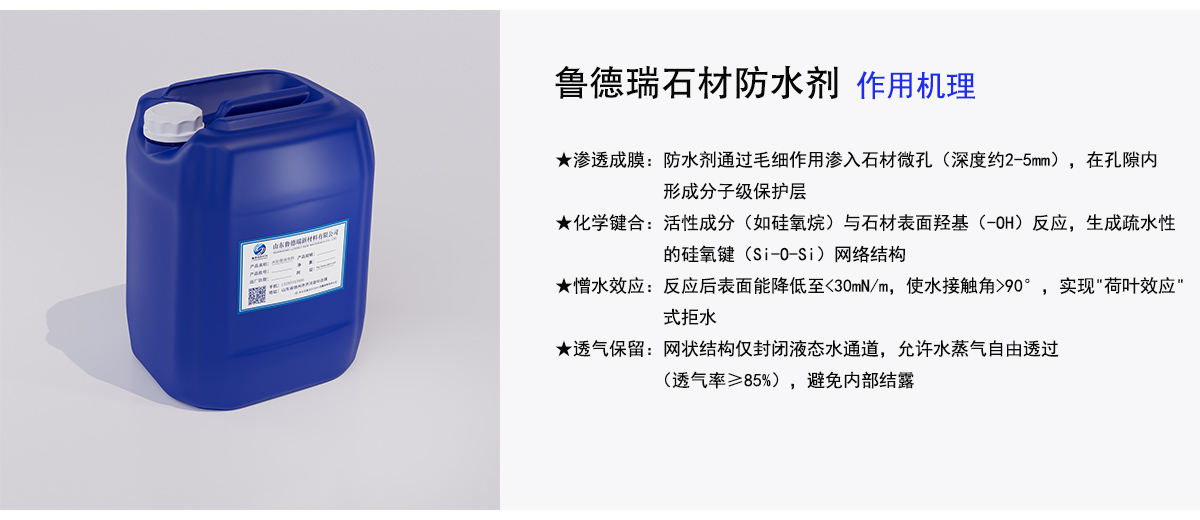 鲁德瑞石材防水剂作用机理
★渗透成膜：防水剂通过毛细作用渗入石材微孔（深度约2-5mm），在孔隙内
形成分子级保护层
★化学键合：活性成分（如硅氧烷）与石材表面羟基（-OH）反应，生成疏水性
的硅氧键（Si-O-Si）网络结构
★憎水效应：反应后表面能降低至<30mN/m，使水接触角>90°，实现“荷叶效应
式拒水
★透气保留：网状结构仅封闭液态水通道，允许水蒸气自由透过
（透气率>85%），避免内部结露