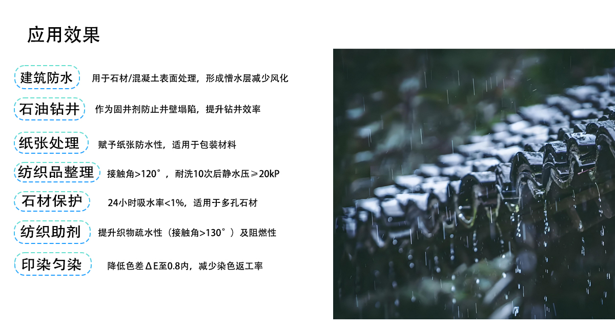 应用效果
建筑防水
用于石材/混凝土表面处理，形成憎水层减少风化
石油钻井
作为固井剂防止井壁塌陷，提升钻井效率
纸张处理
赋予纸张防水性，适用于包装材料
纺织品整理
接触角>120°，耐洗10次后静水压>20kP
石材保护
24小时吸水率<1%，适用于多孔石材
纺织助剂
提升织物疏水性（接触角>130°）及阻燃性
印染匀染
降低色差△E至0.8内，减少染色返工率