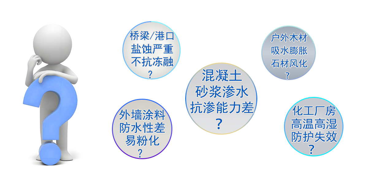 混凝土砂浆渗水抗渗能力差？外墙涂料防水性差易粉化？户外木材吸水膨胀石材风化?化工厂房高温高湿防护失效？桥梁/港口盐蚀严重不抗冻融?